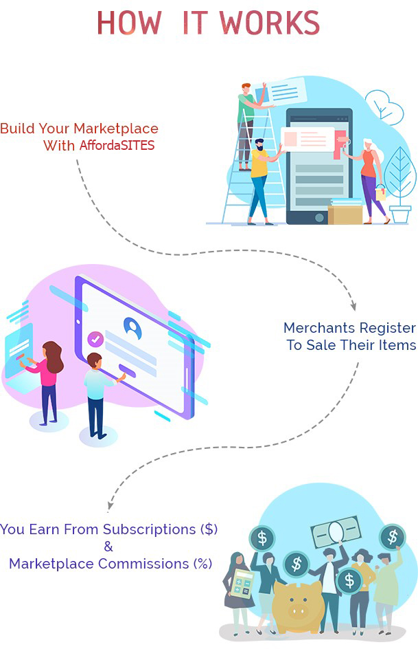 Affordasites-Multi-Vendor-E-Commerce-Marketplace