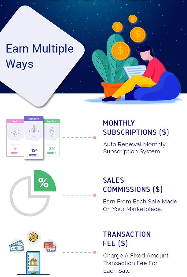 Earn-multiple-ways